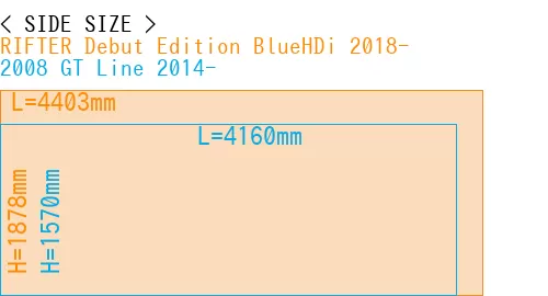 #RIFTER Debut Edition BlueHDi 2018- + 2008 GT Line 2014-